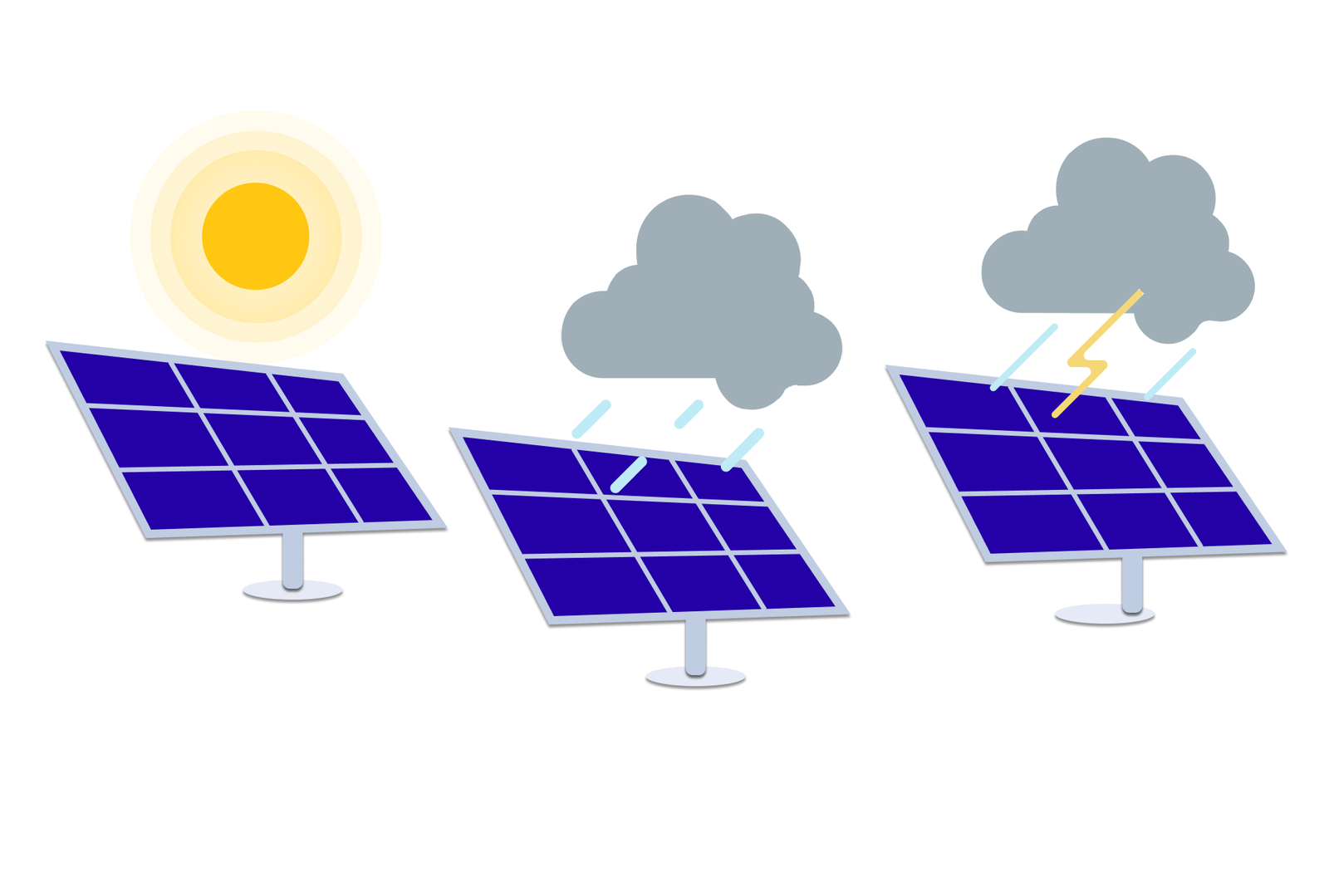 Solar Forecasting