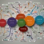 Your Topics | Multiple Stories